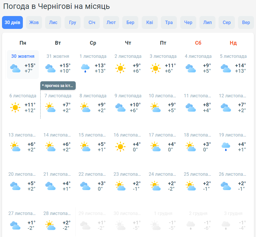 В Україну зовсім скоро прийдуть сніг та морози? Синоптики оновили прогноз на листопад